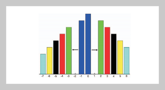 Reversible Data Hiding Based on Improved Multilevel Histogram Modification of Pixel Differences