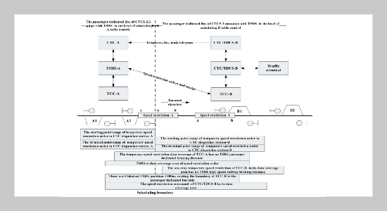 Modeling and Verification of Cross-Border Temporary Speed Restriction for High Speed Railway Train Control System Based on UPPAAL