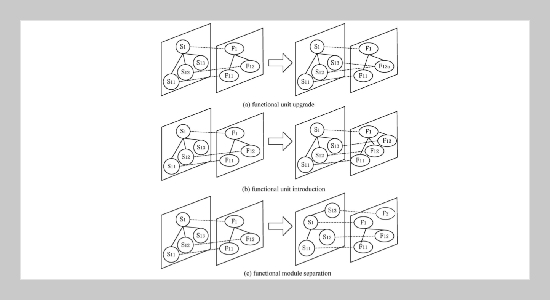 Study of Product Module Partition and Evolution Method Based on Function Classification