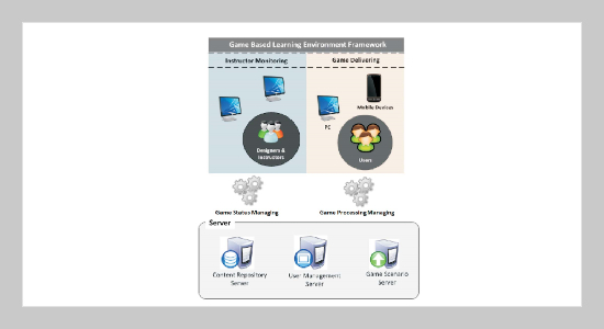 Development and Evaluation of the Operational Management Simulation Game E-Café