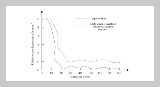 Underwater Autonomous Vehicle Visual Barrier Control Method Based on Dynamic Feedback Tracking Fusion