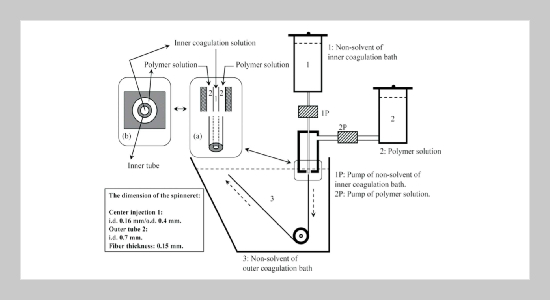 Effect of Inner Non-solvent Condition on Morphology of PVDF Hollow Fiber Membranes Prepared by NIPS Spinning Process