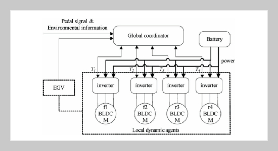 Optimal Torque Distribution Strategy for Minimizing Energy Consumption of Four-wheel Independent Driven Electric Ground Vehicle