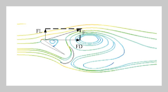 Comparison and Analysis of Several Common Vertical Axis Wind Turbines for Distributed Energy Sources