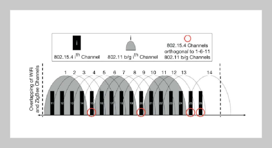 Reliable Industrial Wireless Operations through Adaptively Filtered Time-slotted Channel Hopping