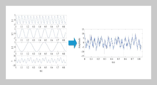 A Noise Reduction Method Based on CEEMD-RobustICA and Its Application in Pipeline Blockage Signal