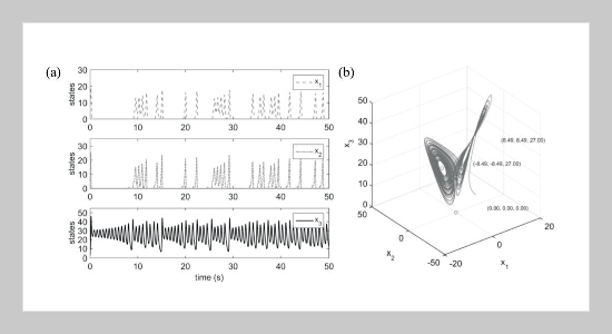 Equilibrium Stabilization Method to Control Chaotic Behavior of Continuous Systems