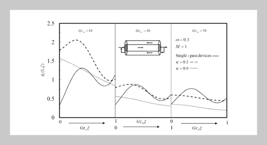 Mass Transfer Enhancement in Double-pass Concentric-tube Mass Exchangers under Sinusoidal Wall Fluxes with External Recycle