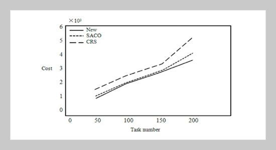 Resource Allocation Based on Improved Krill Herd Algorithm in Cloud Computing