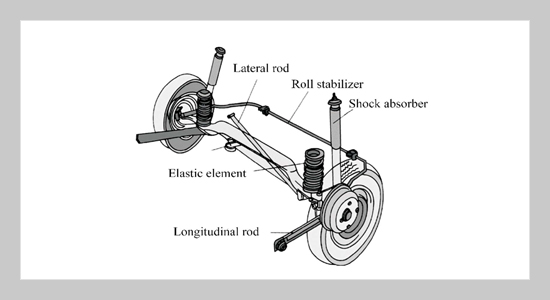 Design and Simulation Analysis of an Energy Regenerative Electromagnetic Shock Absorber for Vehicles