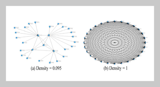 Team Efficiency Estimation for Construction Process Considering the Collaborative Behaviors