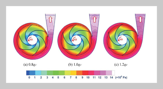 Hydraulic characteristics and structural stability of the rotor of  a molten-salt pump