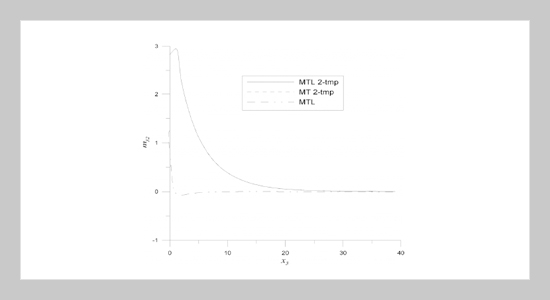 Mechanical Changes Due to Pulse Heating in a Microstretch Thermoelastic Half-Space with Two-Temperatures