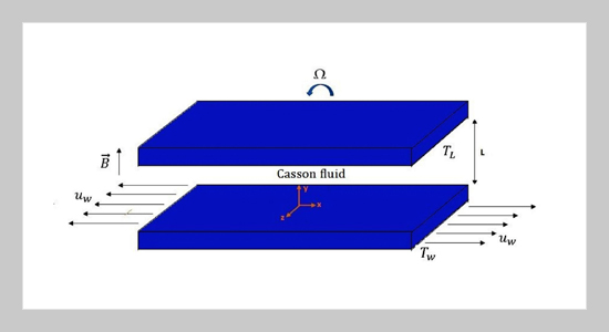 Cross diffusion effects on motion of three dimensional cassion fluid flow past between two horizontal plates in a porous medium