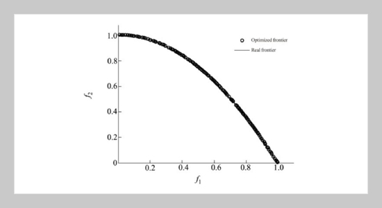 Intelligent Decoupling Control Algorithm Based on Variable Neighbourhoods Model of Automatic Production Line in Machining Operation