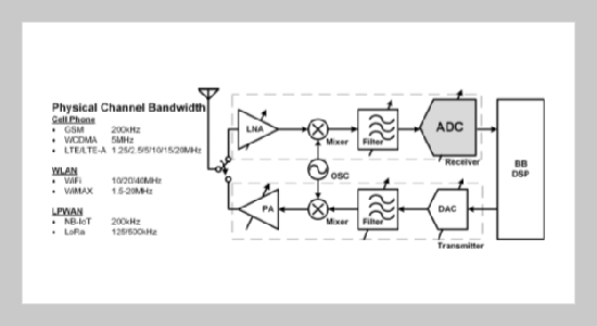 Reconﬁgurable Double-Sampled Cascaded Sigma-Delta Modulator with Power Minimizing and System Stabilizing Strategy for Multi-Mode Applications 