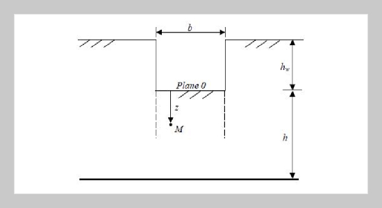 An Analytical Model For Residual Stress Prediction In Rebound Deformation Of The Foundation Pit 