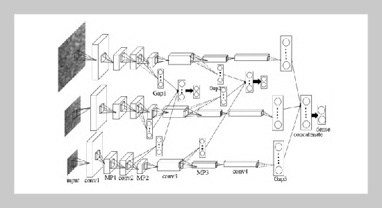 A Novel M2CNN Method for Cervical Cancer Cell Recognition