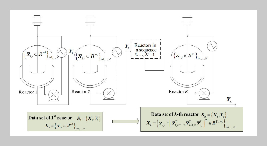 Performance evaluation of kernel adaptive filtering algorithm in soft sensor modeling