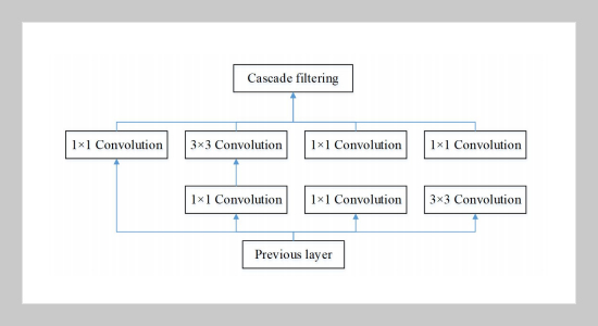 A Novel Deep Learning Method Based on Modified Recurrent Neural Network for Sports Posture Recognition