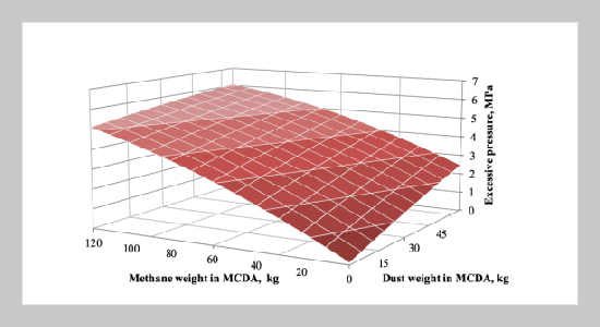 Quantitative Risk Assessment of Miners Injury During Explosions of Methane-Dust-Air Mixtures in Underground Workings