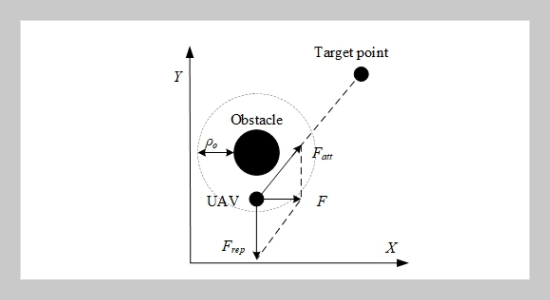 UAV Track Planning of Electric Tower Pole Inspection Based on Improved Artificial Potential Field Method