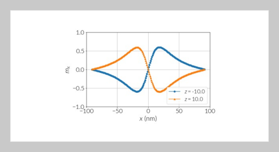 Observation of Néel Skyrmions in an Exchange Coupled Cobalt/Palladium Based Multi-layers of Metallic Compounds at High Temperatures