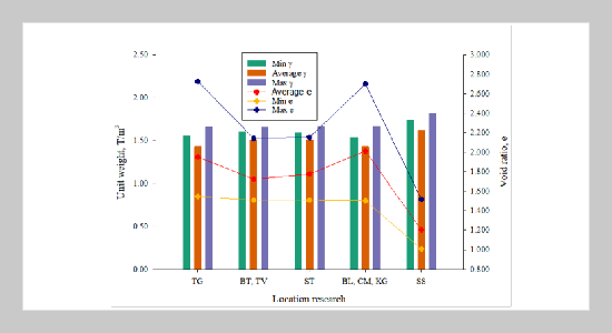 Study on Soft Ground Structure in The Mekong Delta Coastal Province, Viet Nam for Embankment Construction