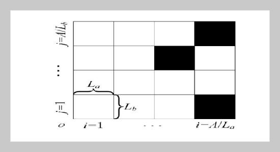 Complete Coverage Path Planning for Horticultural Electric Tractors Based on an Improved Genetic Algorithm