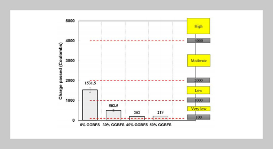 Performances of eco-fine-grained concrete containing saline sand as partial fine aggregate replacement