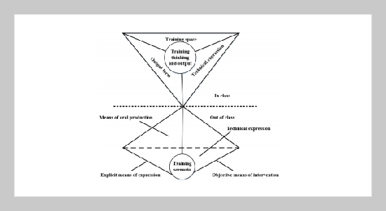 Research on the Construction and Development of Oral English Output Module Based on "Internet"