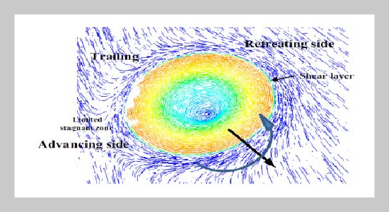 Tensile Strength of Double Side Friction Stir Welding Using Varied Length of Pin and Rotating Directions