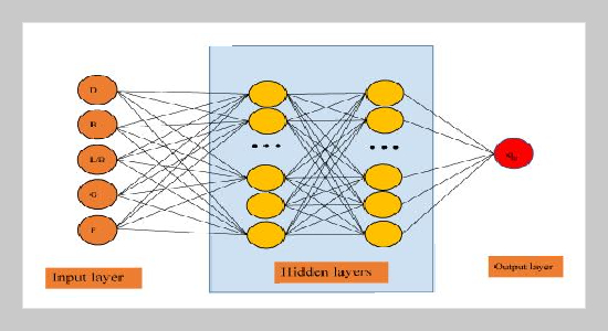 Improving deep neural network using hyper-parameters tuning in predicting the bearing capacity of shallow foundations