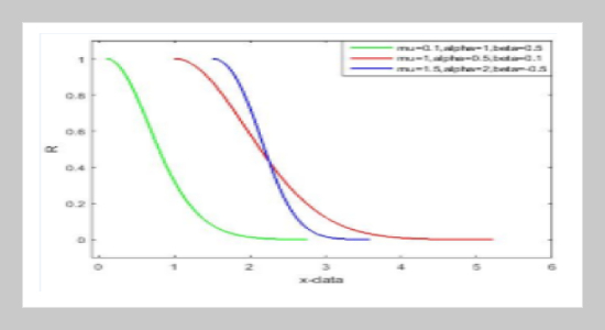 Parameters and Reliability Estimation for Transmuted Rayleigh Distribution