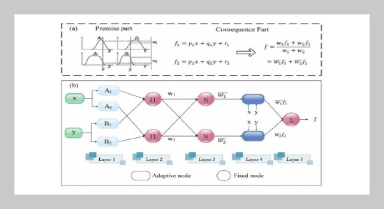 Estimation of pile settlement socketed to rock applying hybrid ALO-ANFIS and GOA-ANFIS approaches