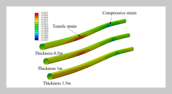 Effect Of EPS Protection On The Buried Pipe Under Stratum Settlement