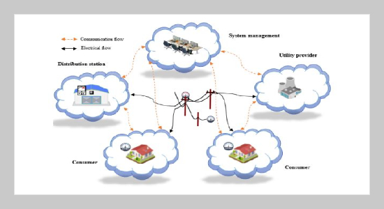 Fault Detection, Classification And Location In Power Distribution Smart Grid Using Smart Meters Data