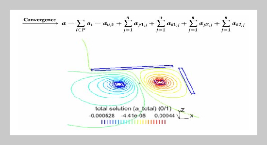 Treatment Of Errors On Shielding Finite Element Models Based On An Iterative Subproblem Approach