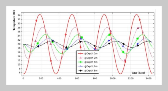 Modeling Earth-to-Air Heat Exchangers In Severe Climate