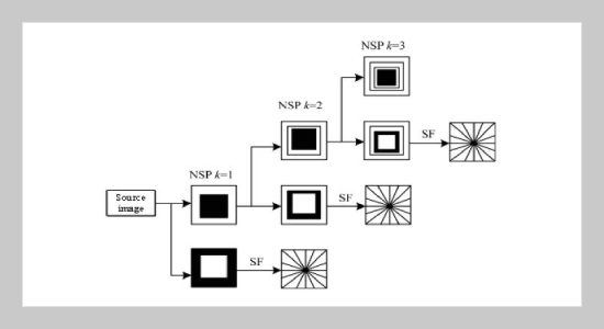 Nonsubsampled Contourlet Transform And Adaptive PCNN For Medical Image Fusion