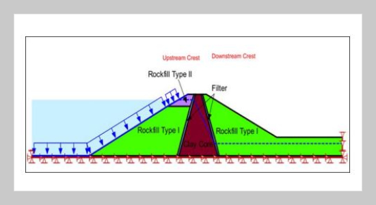 Dynamic Deformation Analysis Of The Upstream And Downstream Slope Of The Rockfill Nauseri Dam