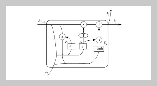 Gated Recurrent Unit Based On Feature Attention Mechanism For Physical Behavior Recognition Analysis