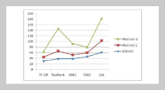 Keyword Extraction Using Latent Semantic Analysis For Question Generation