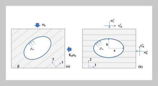 Stress State And Pore Pressure Distribution Around A Horizontal Wellbore Within A Saturated Anisotropic Rock With Low Permeability