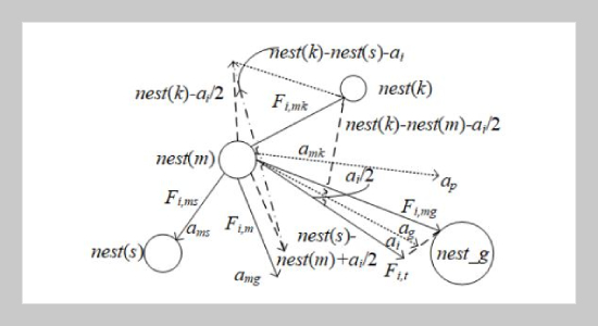 Research On MPPT Of PV System Based On CSAGAM