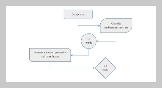 Research On Digitalization Of Museum Exhibition Design Based On Image Emotional Semantics