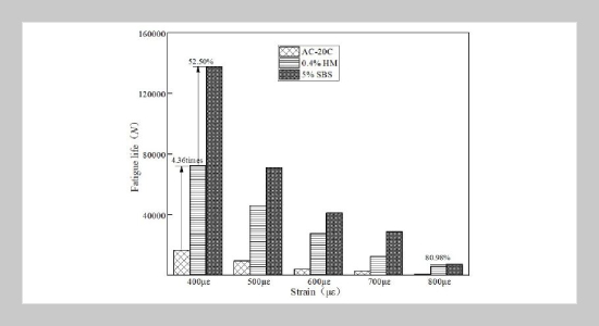 Fatigue Performance Of High-Modulus Basalt Fiber-Reinforced Asphalt Mixture