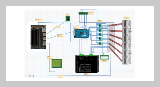 Design, Control, And Development Of An Intelligent Of Waste Sorting System With A Robotic Arm