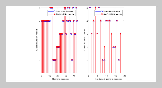 Power Transformer fault Diagnosis based on Hybrid Intelligent Algorithm