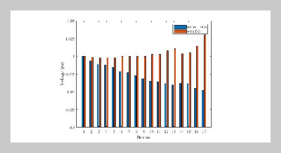 A Method Based on Weighted Least Squares for Estimating Voltage of Distribution Network System Integrated with Distributed Generations Using Remote Measurement Data